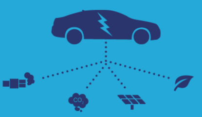 The Environmental Impact of EVs: Good or Bad? 