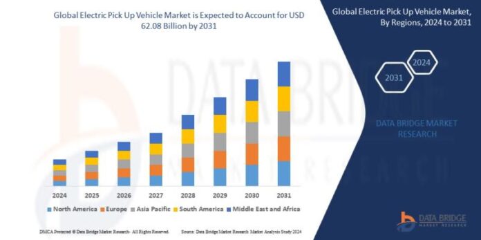 Electric Pick Up Vehicle Market