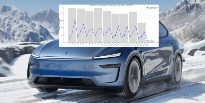 Tesla (TSLA) sales in Germany continue to fall despite new Model Y